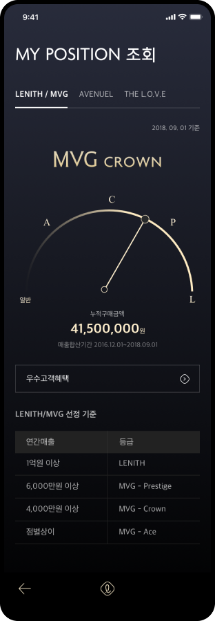 롯데백화점 앱 MY POSITION 등급 조회 화면